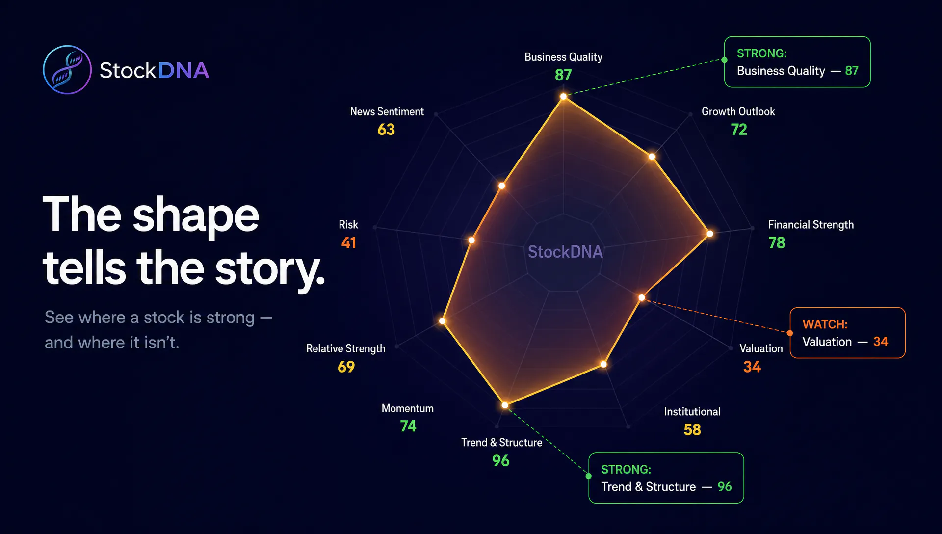StockDNA — Know a Stock at a Glance gallery image