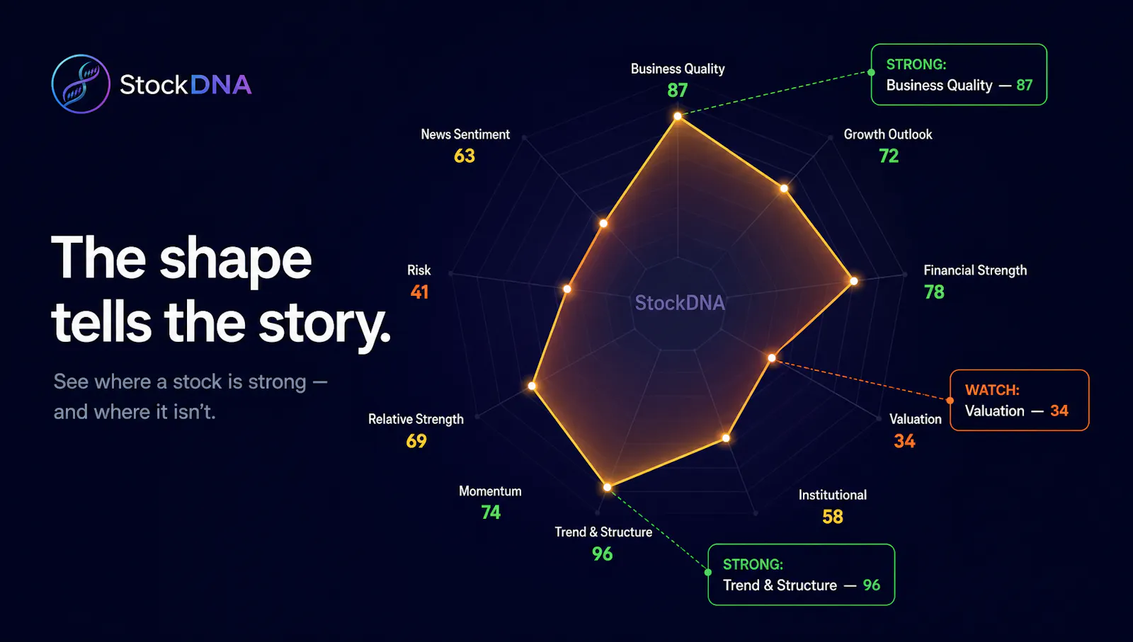 StockDNA — Know a Stock at a Glance screenshot 4