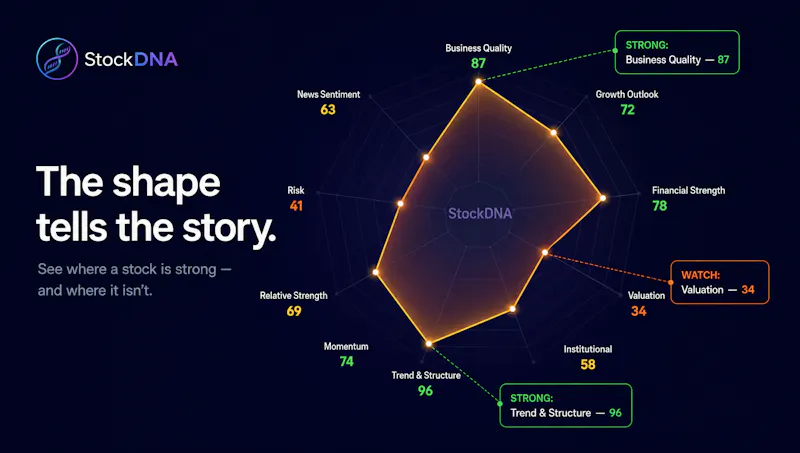 StockDNA — Know a Stock at a Glance screenshot 4