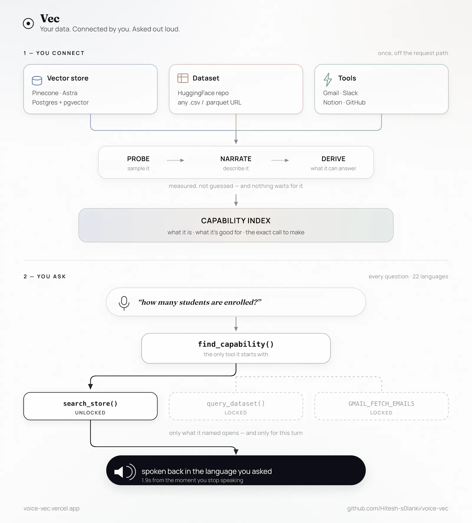 Vec screenshot 5