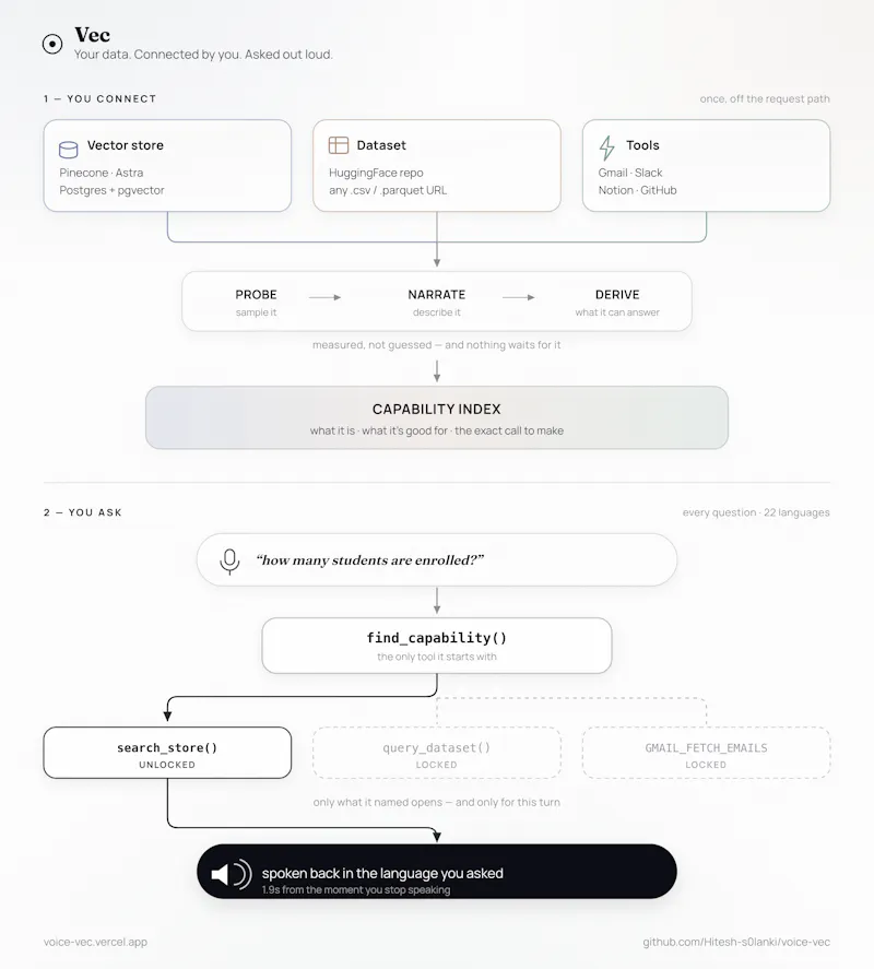 Vec screenshot 5