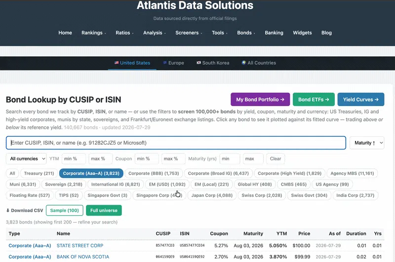 Bond Lookup by CUSIP | ISIN | Issuer screenshot 2