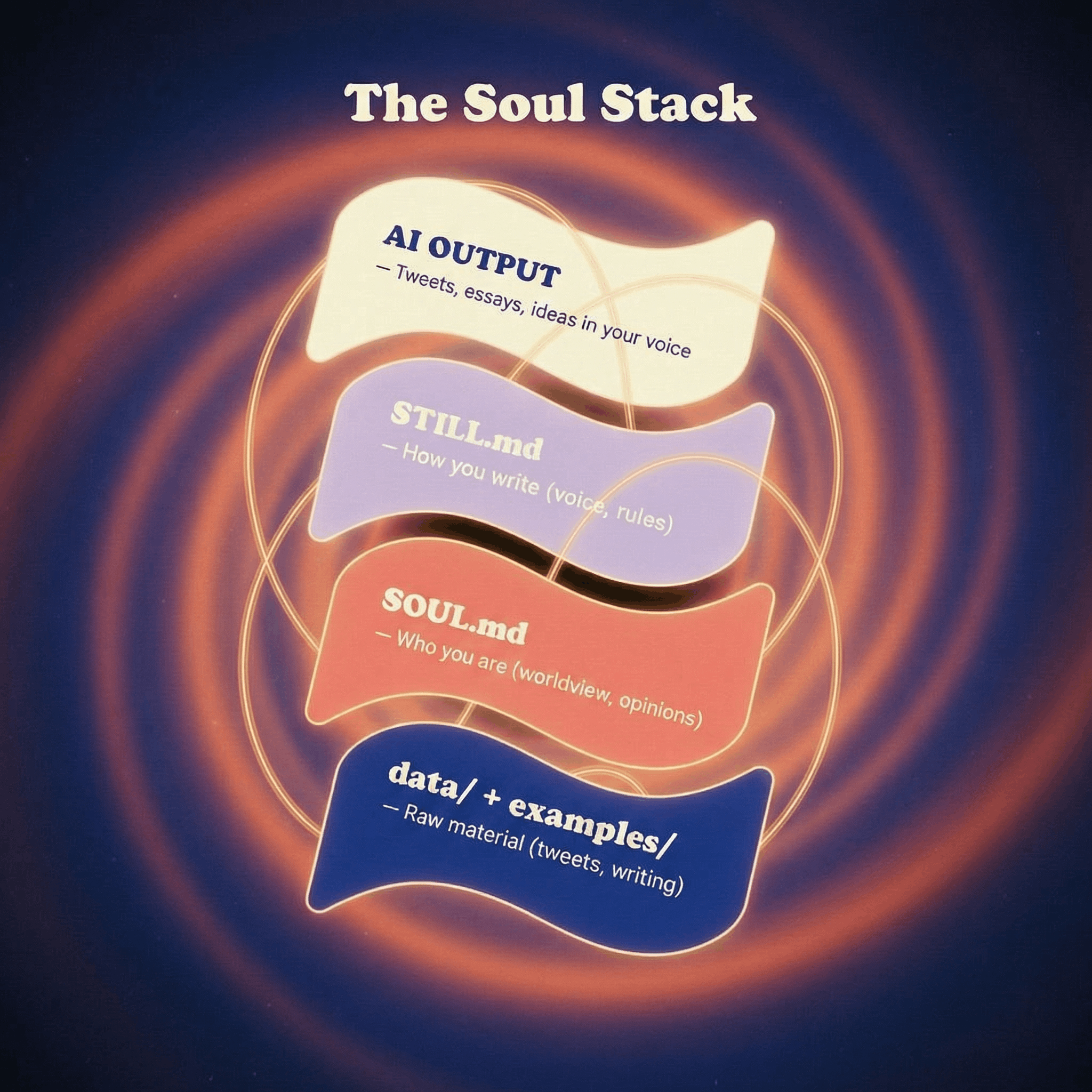 SOUL.MD gallery image