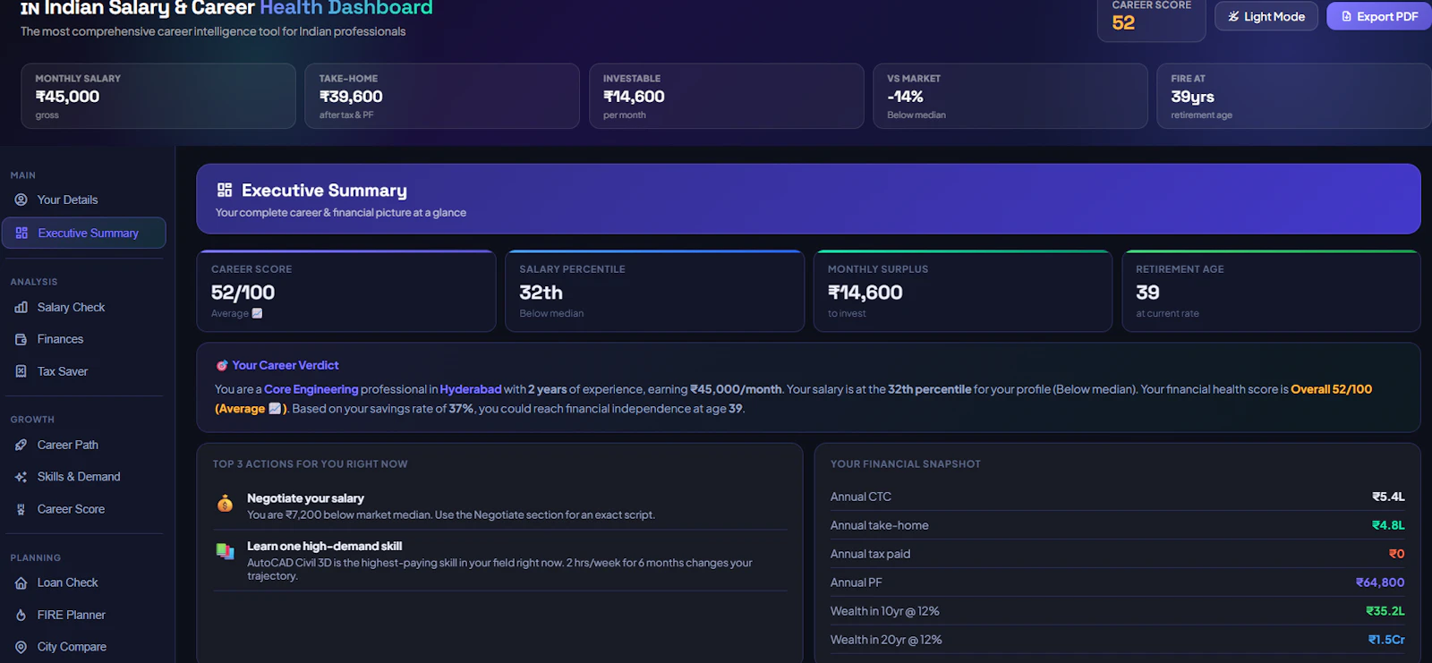 Indian Salary & Career Dashboard screenshot 1