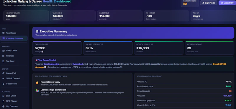 Indian Salary & Career Dashboard screenshot 1