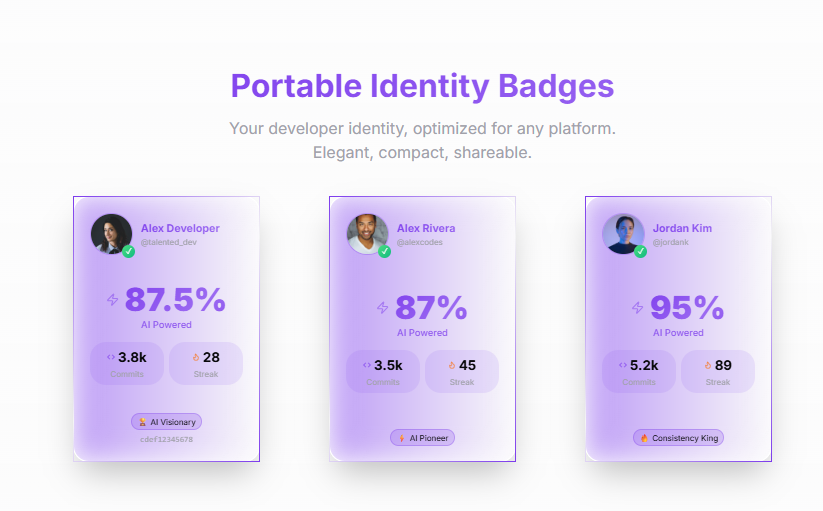 Living Talent Graph gallery image