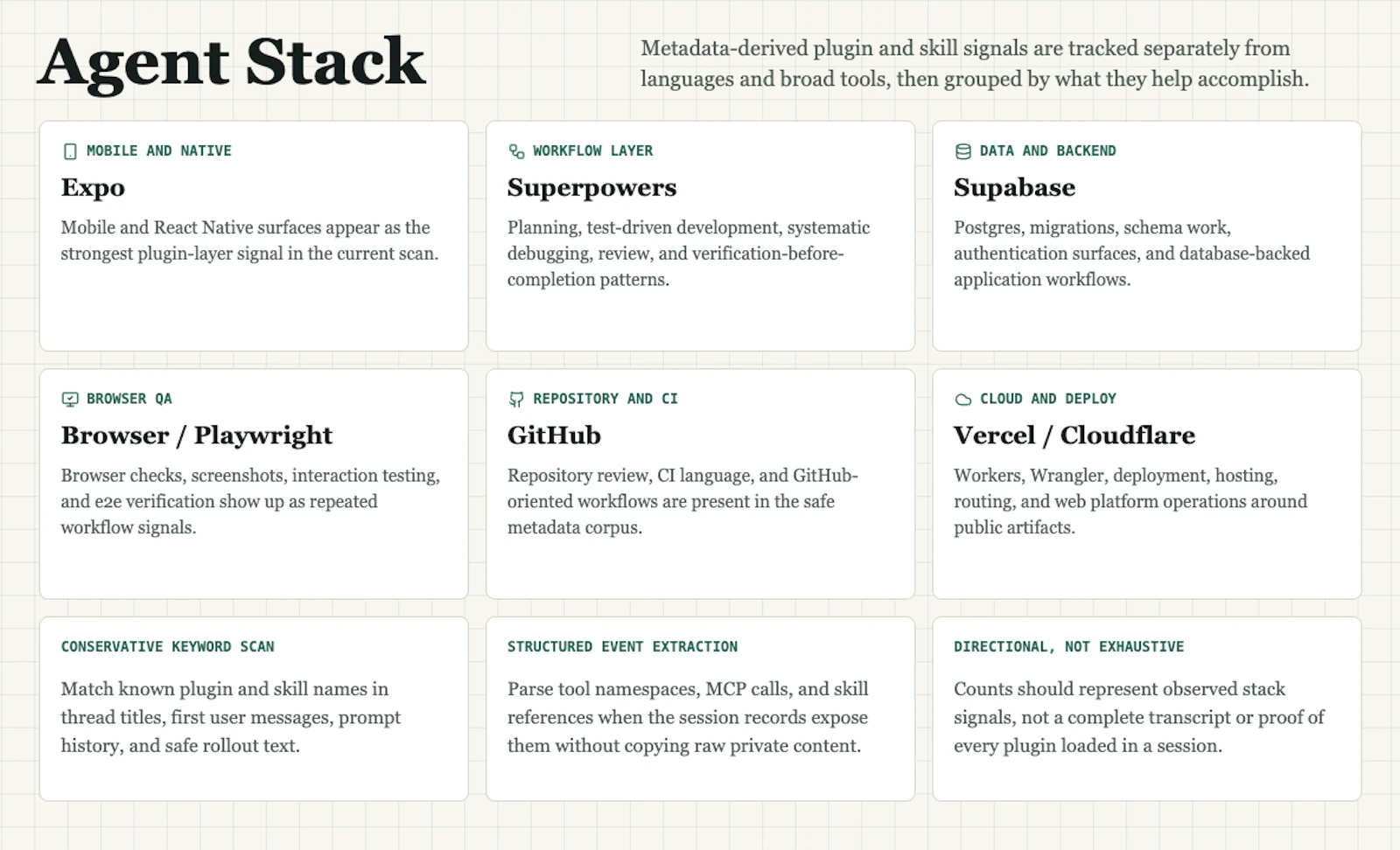 Codex Profile screenshot 2