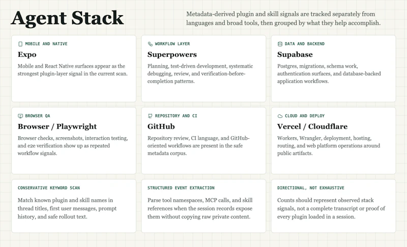 Codex Profile screenshot 2