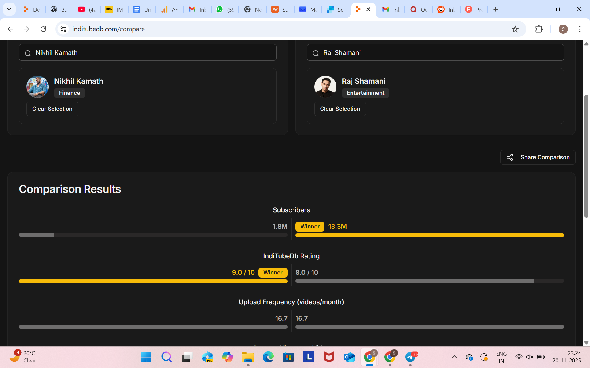 IndiTubeDb - Screenshot 2 showing product features and functionality