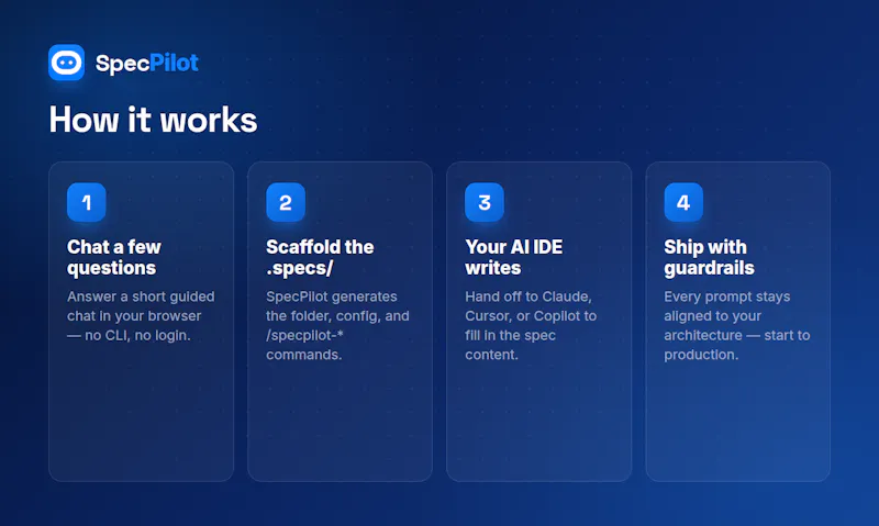 SpecPilot screenshot 5