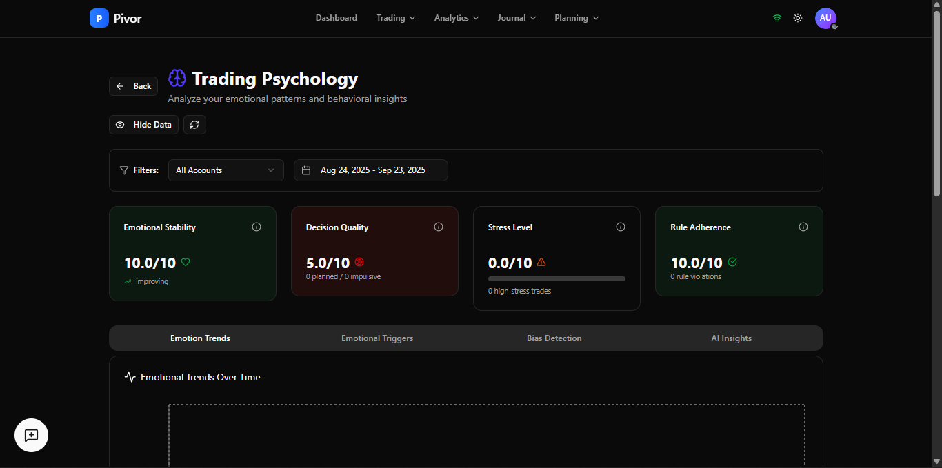 Média Pivoter - Journal de trading Forex avancé 4