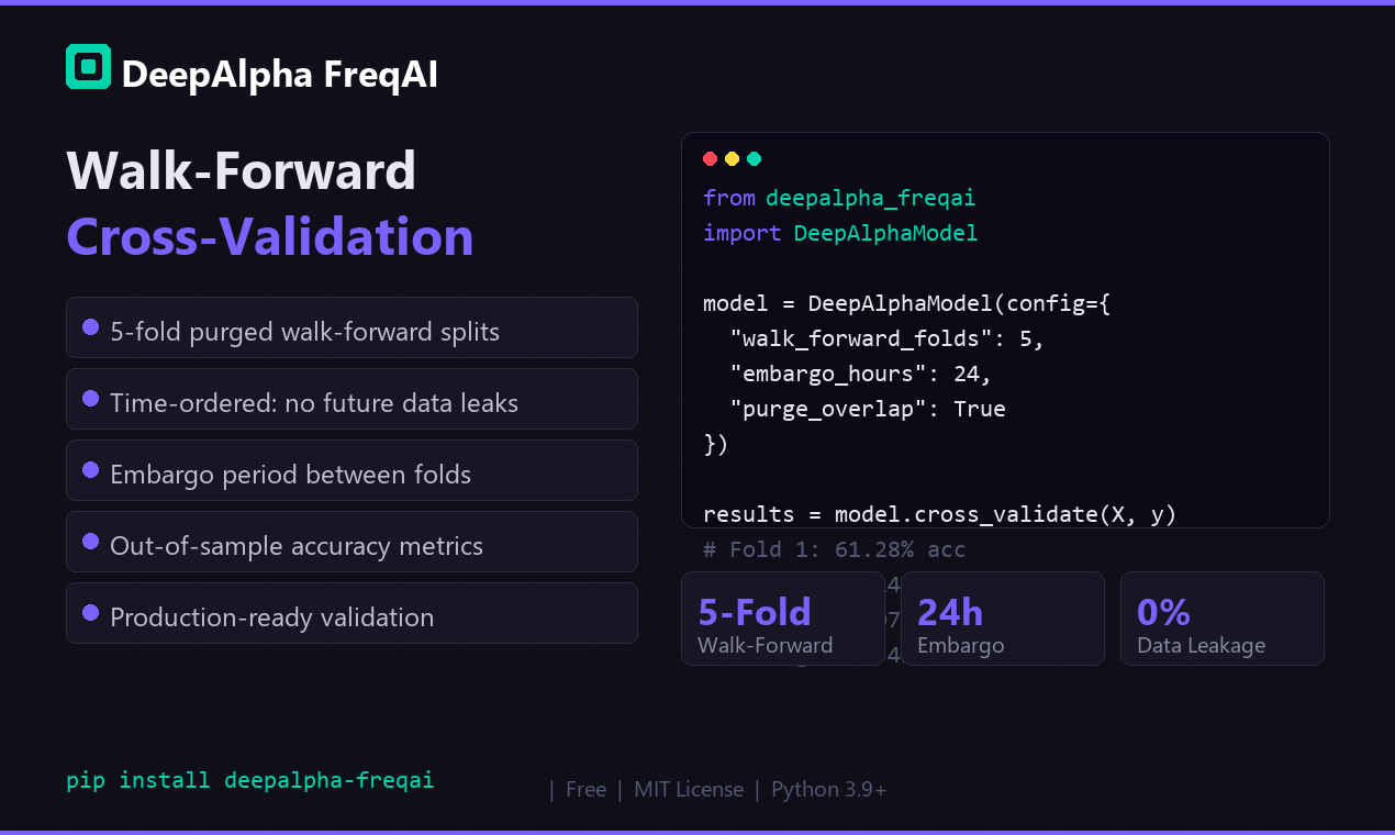 DeepAlpha FreqAI gallery image