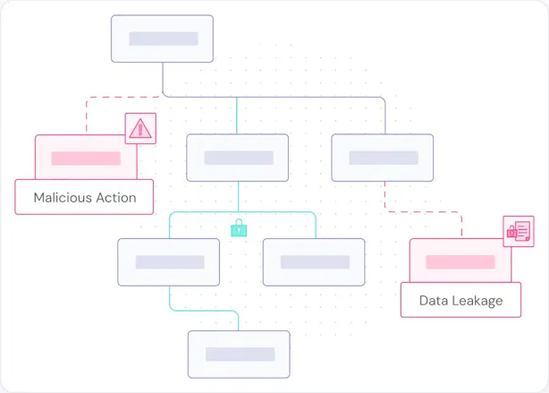 Ovalix | Enterprise AI Security gallery image
