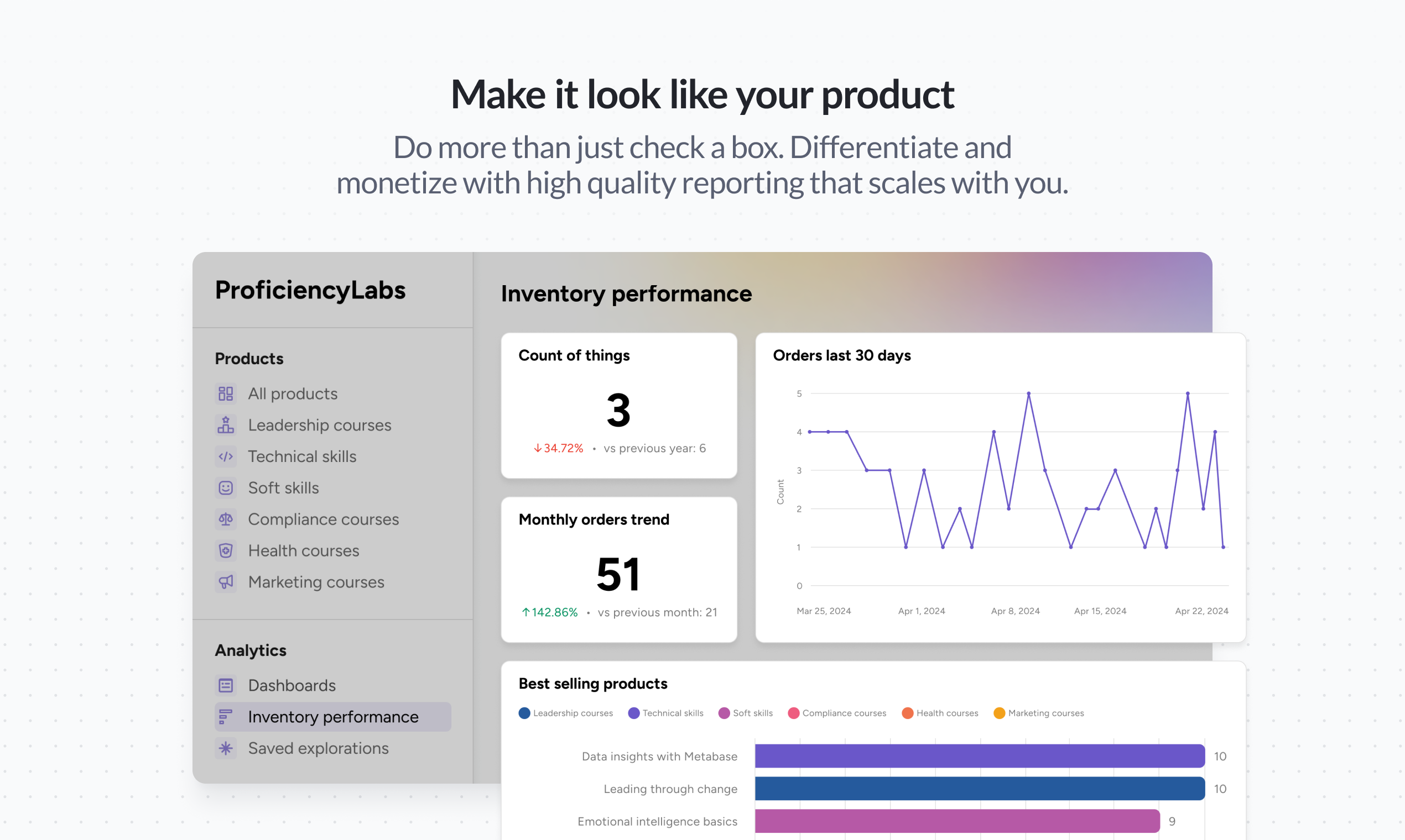 Media Metabase Embedded Analytics - Dapatkan analisis dalam produk dengan cepat tanpa menunggu sprint 6
