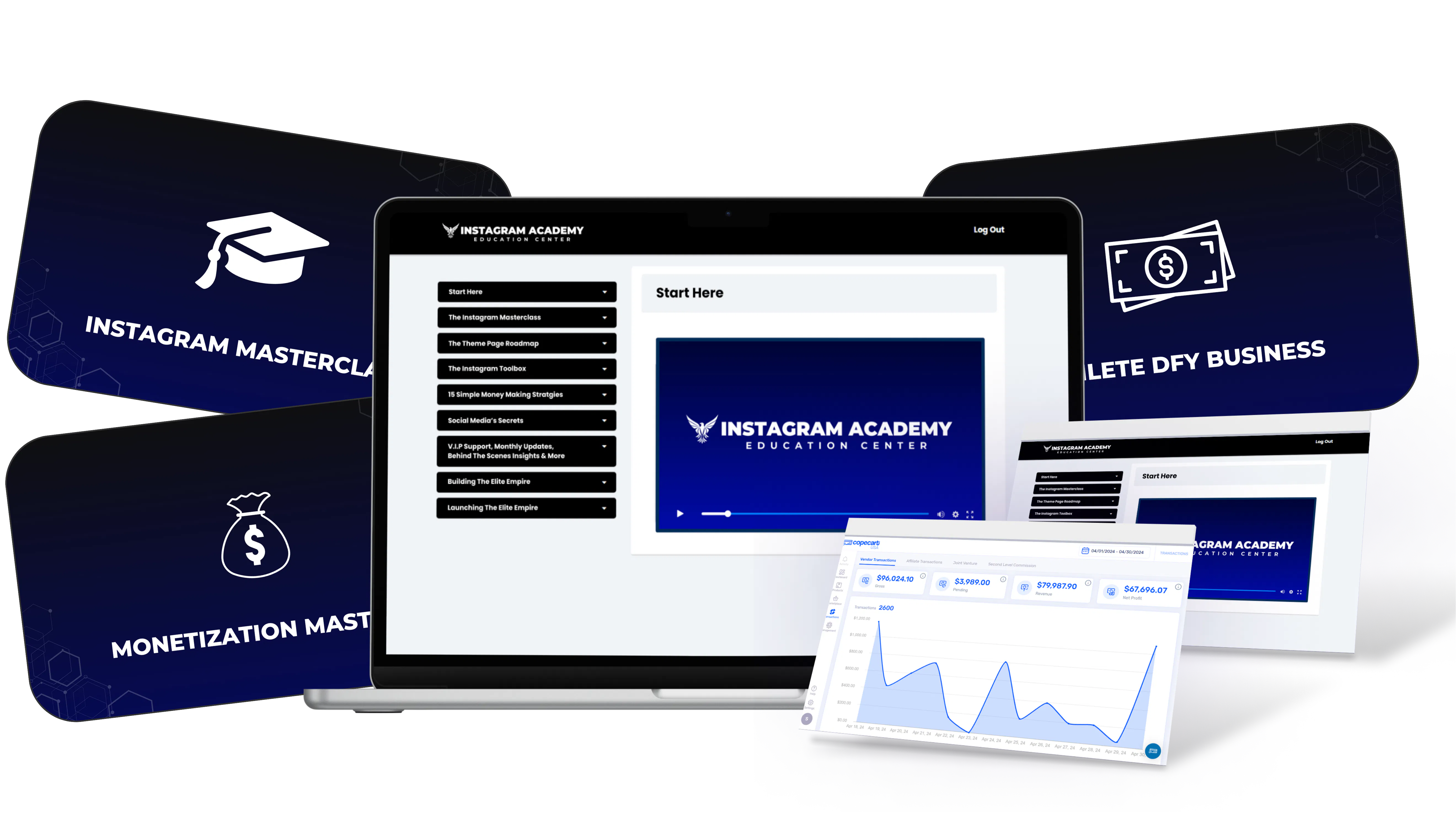 Instagram Academy