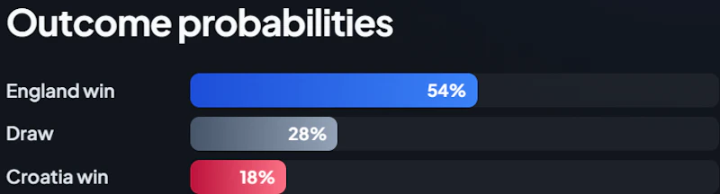 WC26 Picks screenshot 2