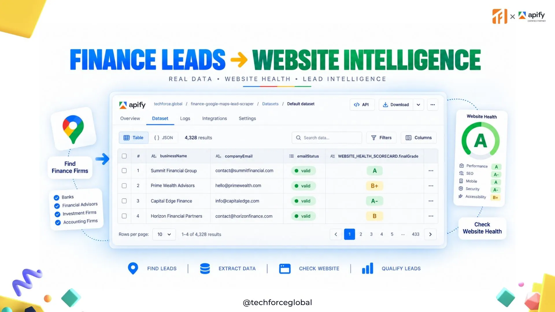 Finance Google Maps Lead Intelligence gallery image