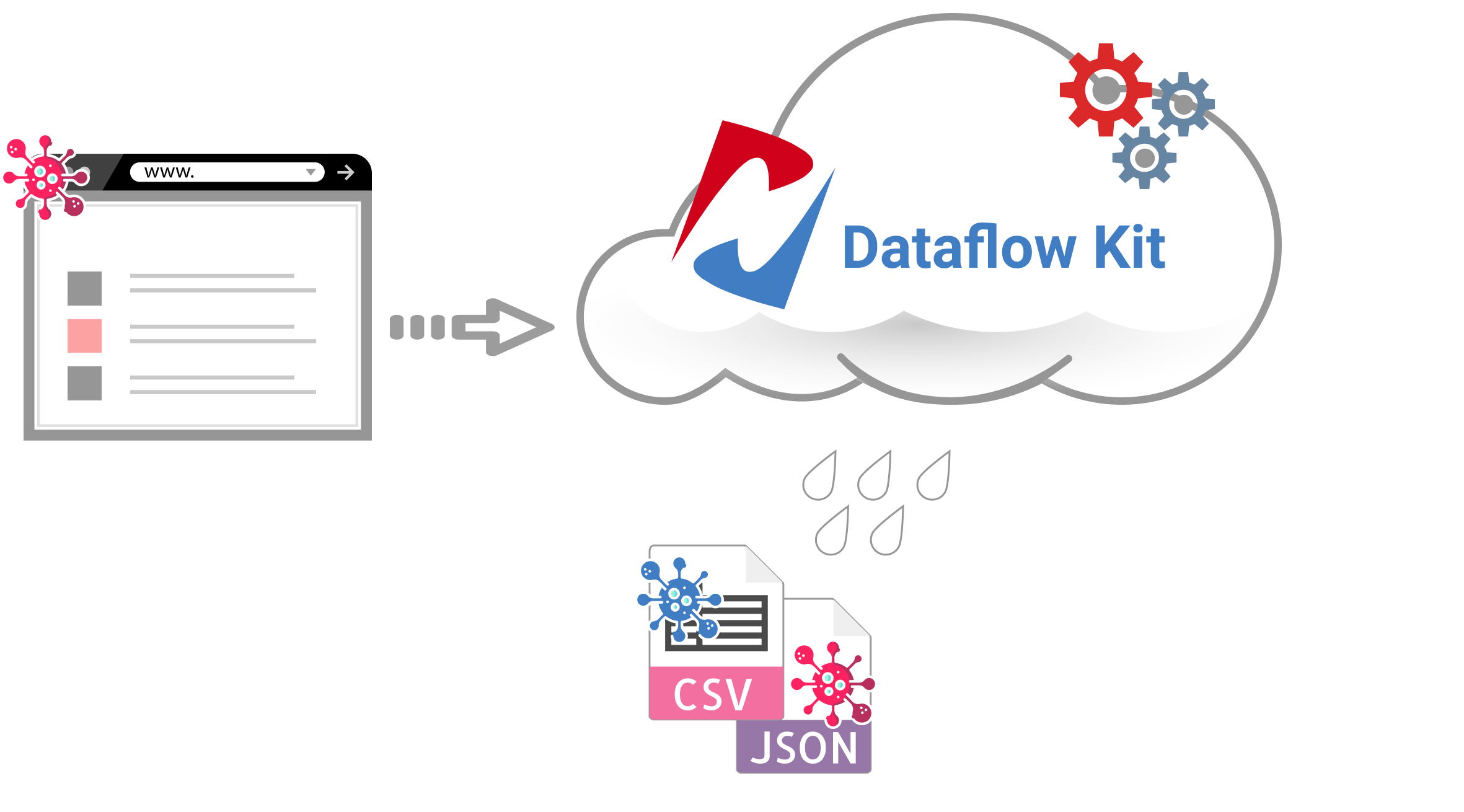 Dataflow Kit gallery image