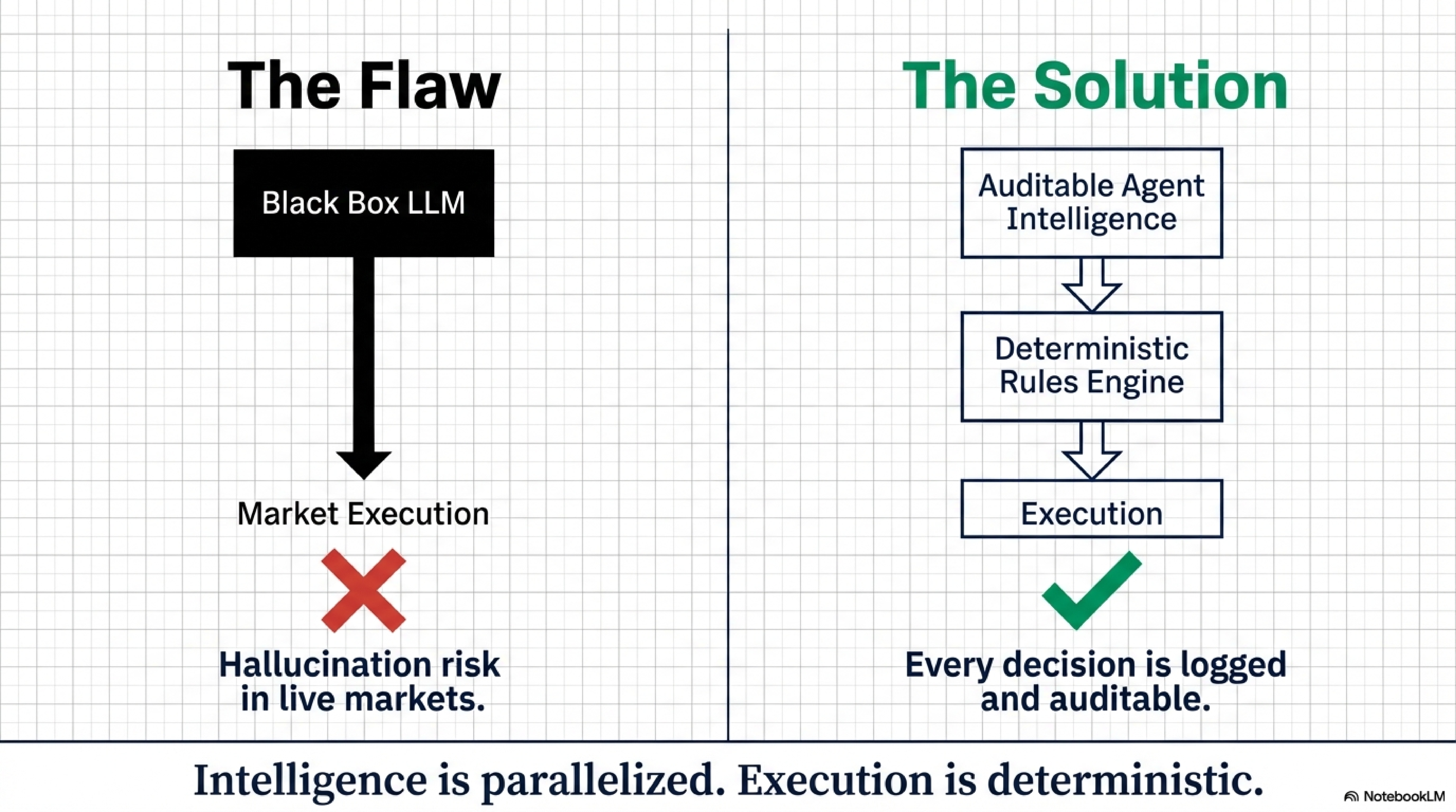 Vequil gallery image