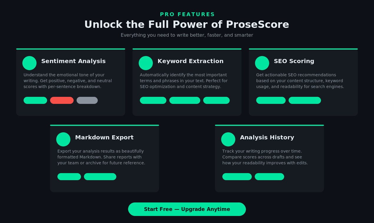 ProseScore gallery image