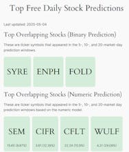 UrCITY gallery image