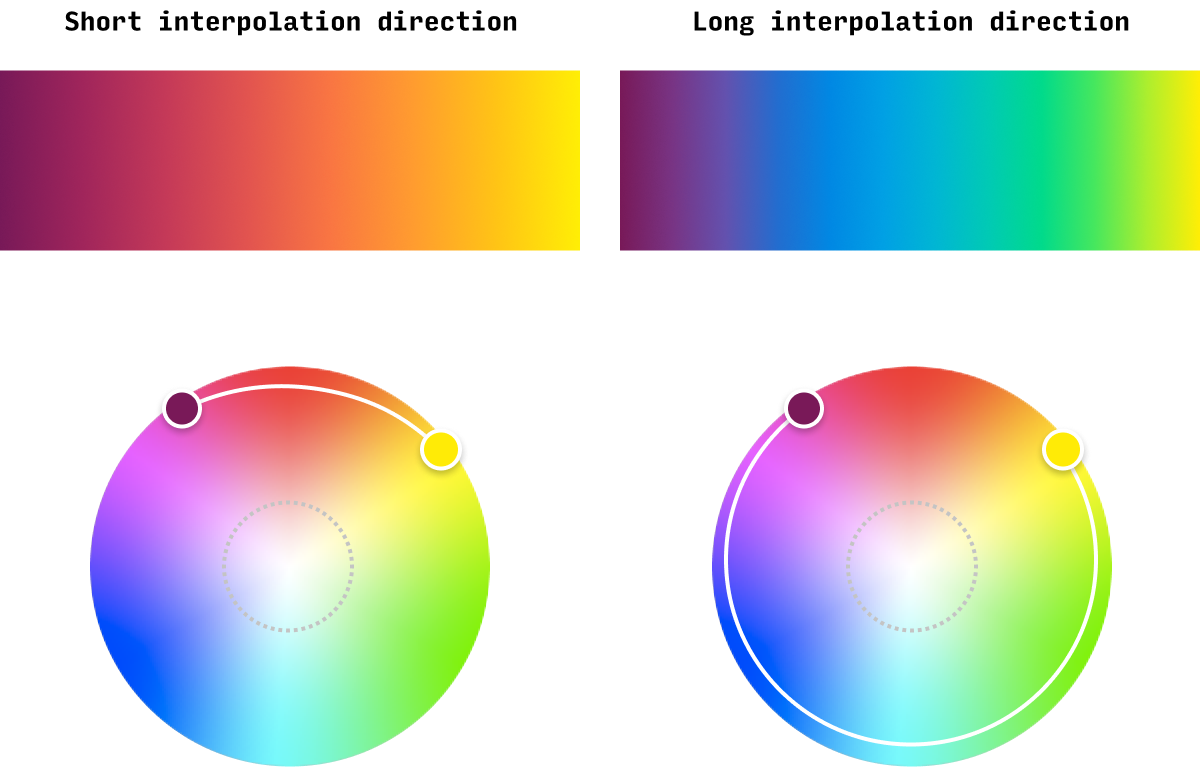 เครื่องกำเนิดไฟฟ้าไล่ระดับสี v2 media 4