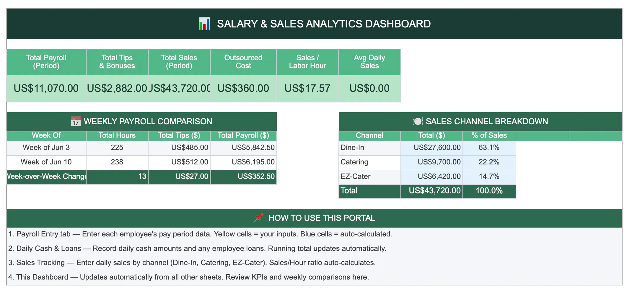 Restaurant Salary & Sales Analytics gallery image