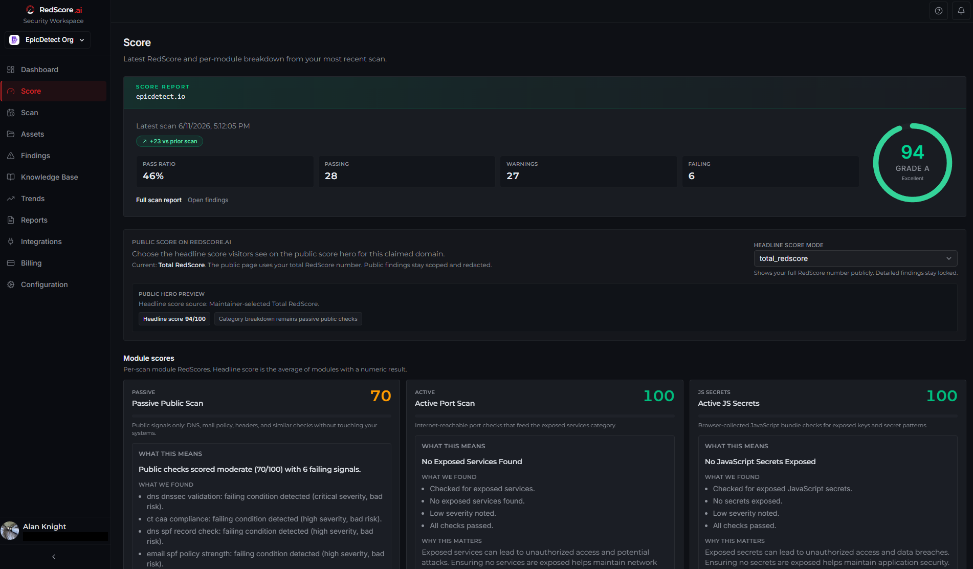 RedScore.ai gallery image