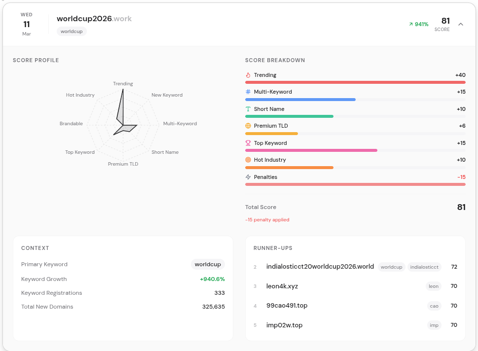 DOTmatian - Screenshot 2 showing product features and functionality