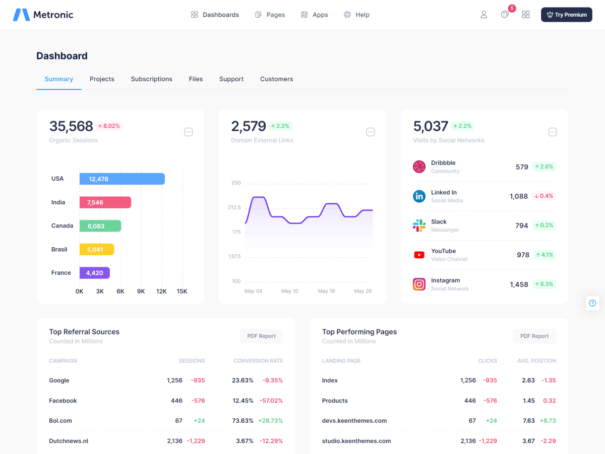 Metronic - шаблон администратора Bootstrap - React, Vue, Angular, Django, Asp.net Core, Laravel, Rails медиа 31