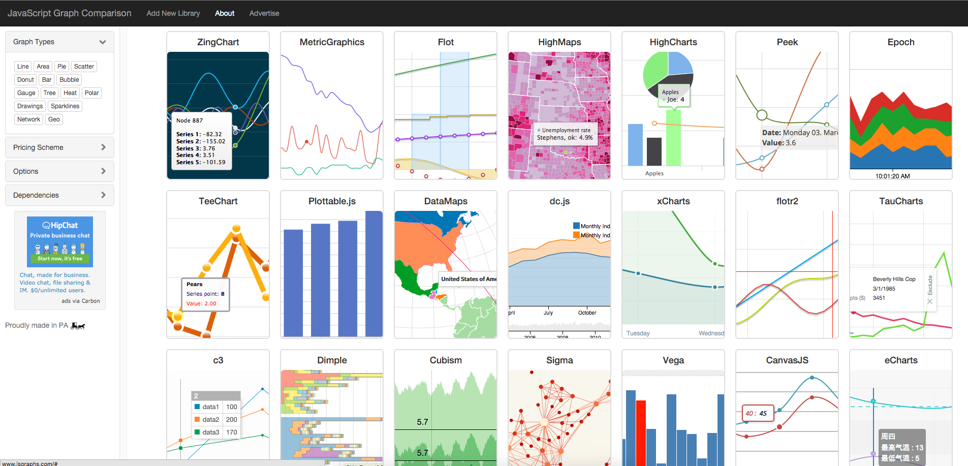 JavaScript Graph Comparison gallery image
