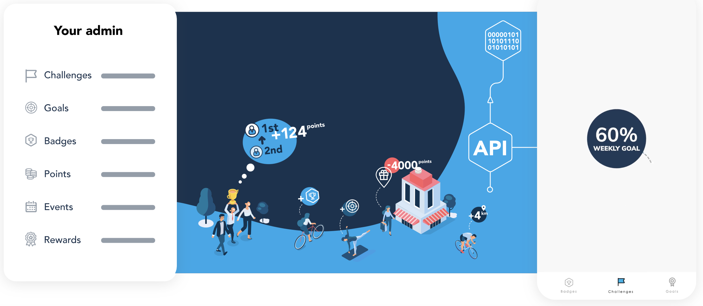 Огонь Уэфиттер - API для подключения к данным фитнеса и здоровья и геймификации медиа 4