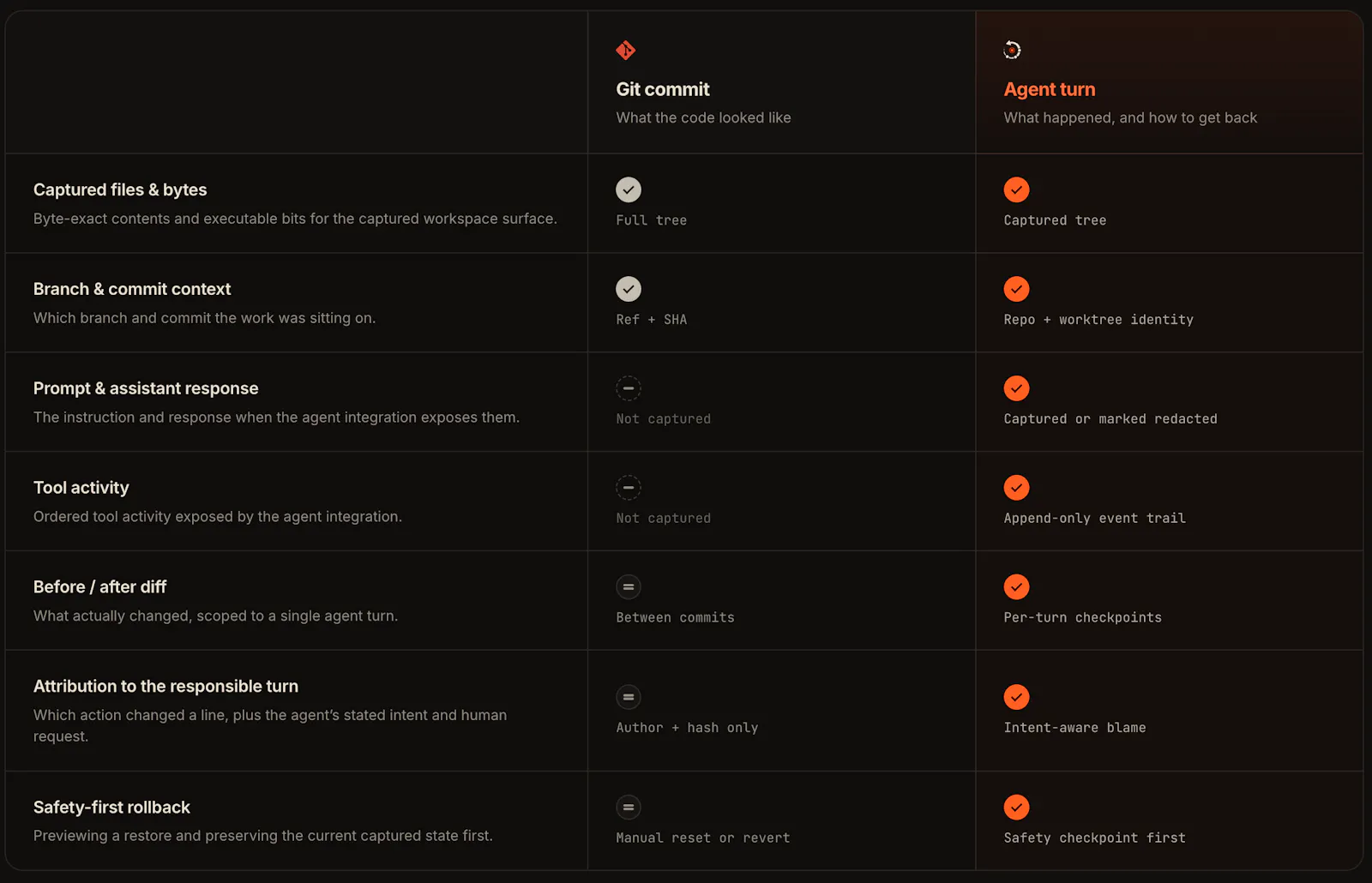 Turnal screenshot 2