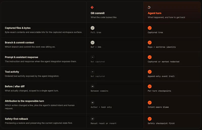 Turnal screenshot 2