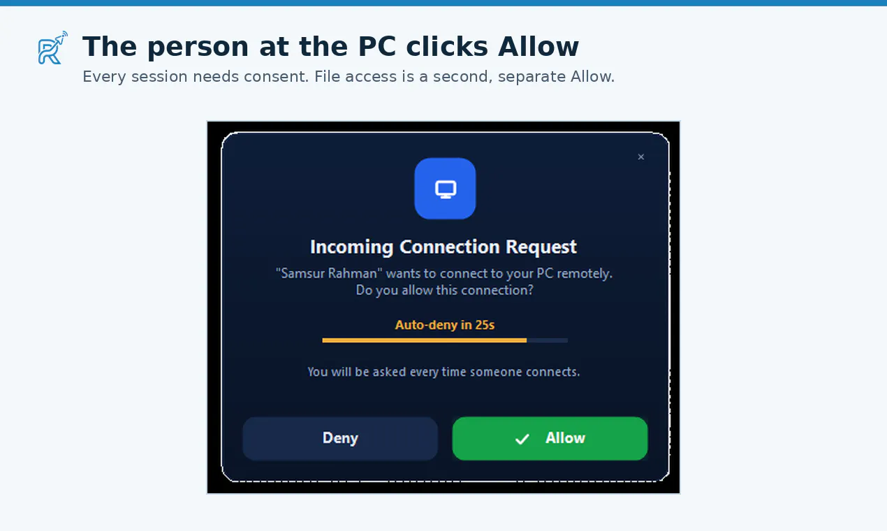 RDesk gallery image