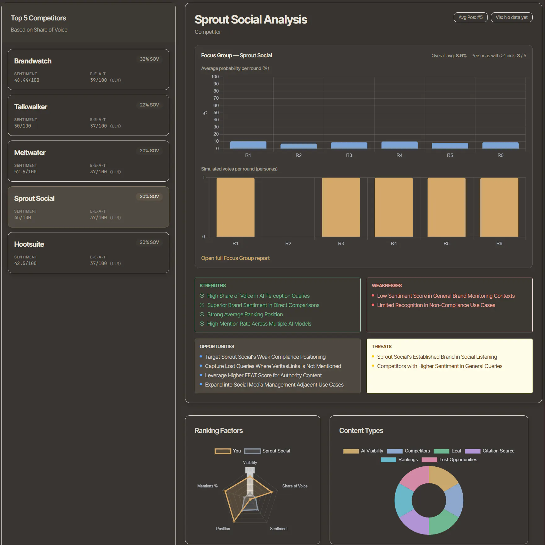 VeritasLinks AI perception intelligence gallery image