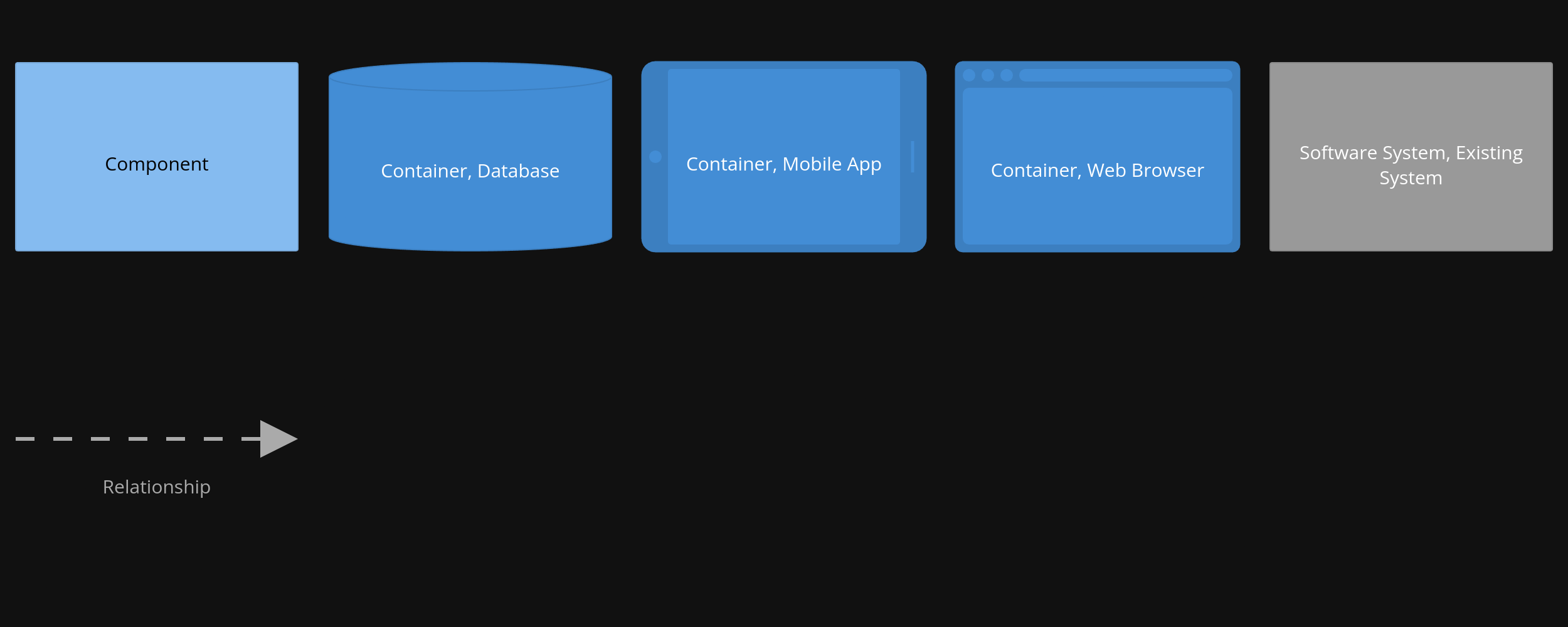 โครงสร้าง - C4 Architecture-as-Code media 3