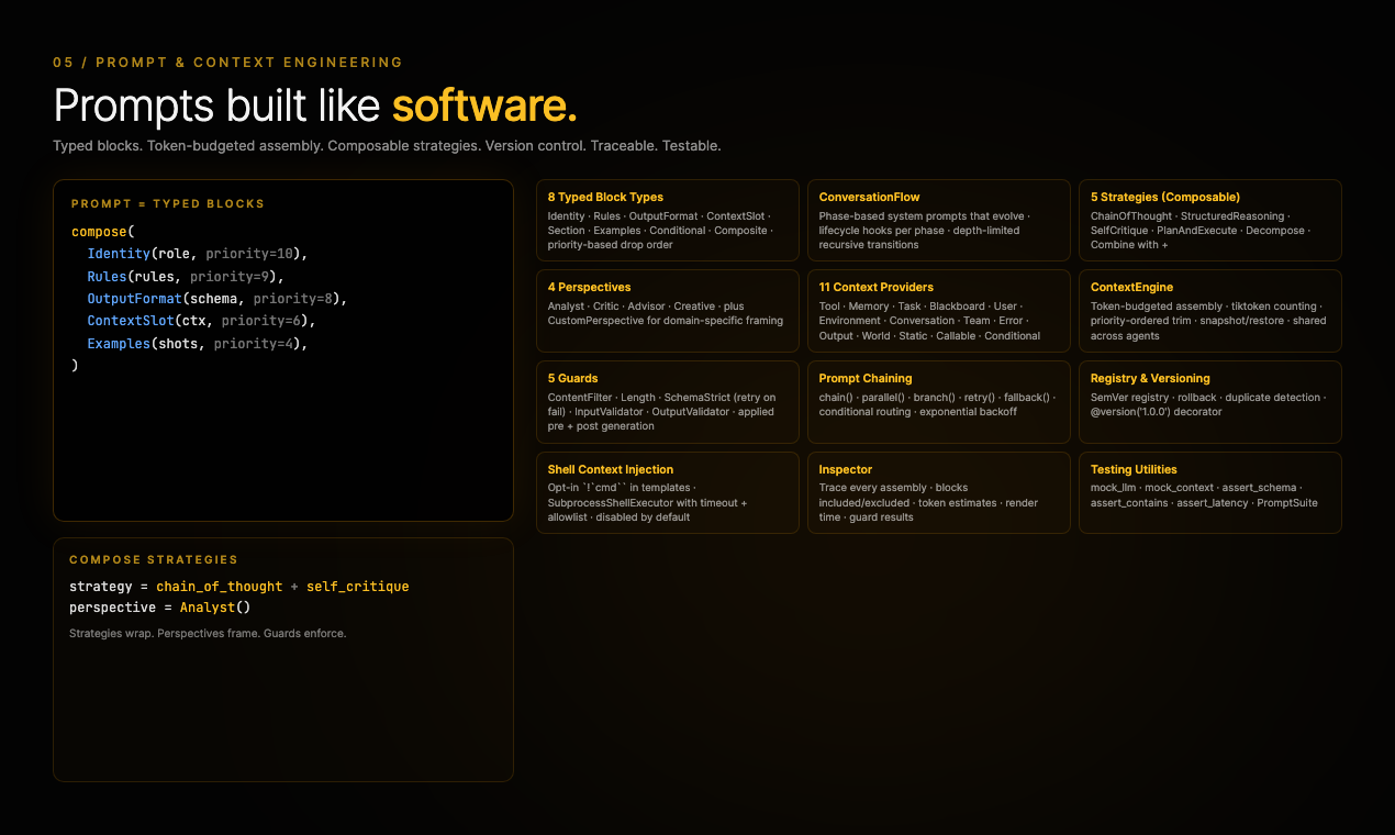 Promptise gallery image