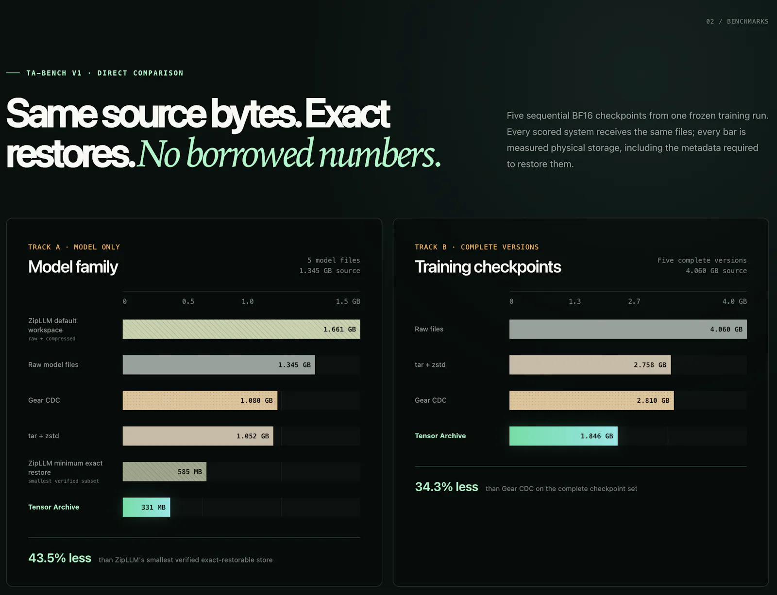Tensor Archive screenshot 4