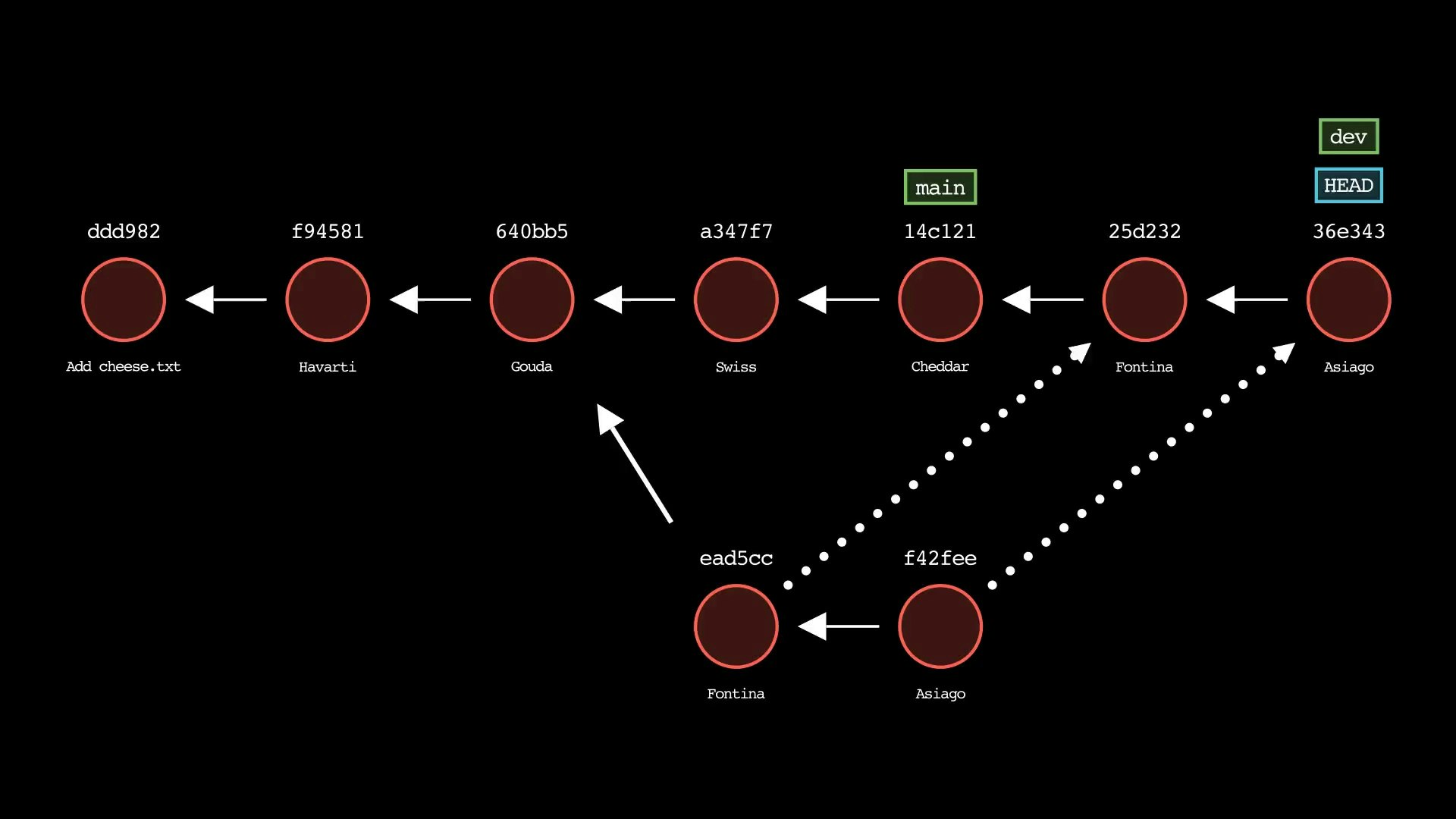 Git-sim media 6