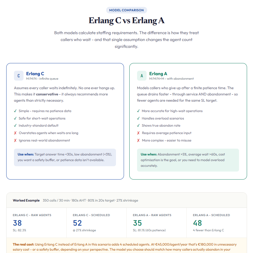 Calculators for Workforce Planning gallery image