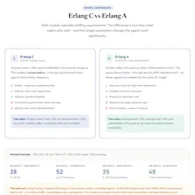 Calculators for Workforce Planning gallery image