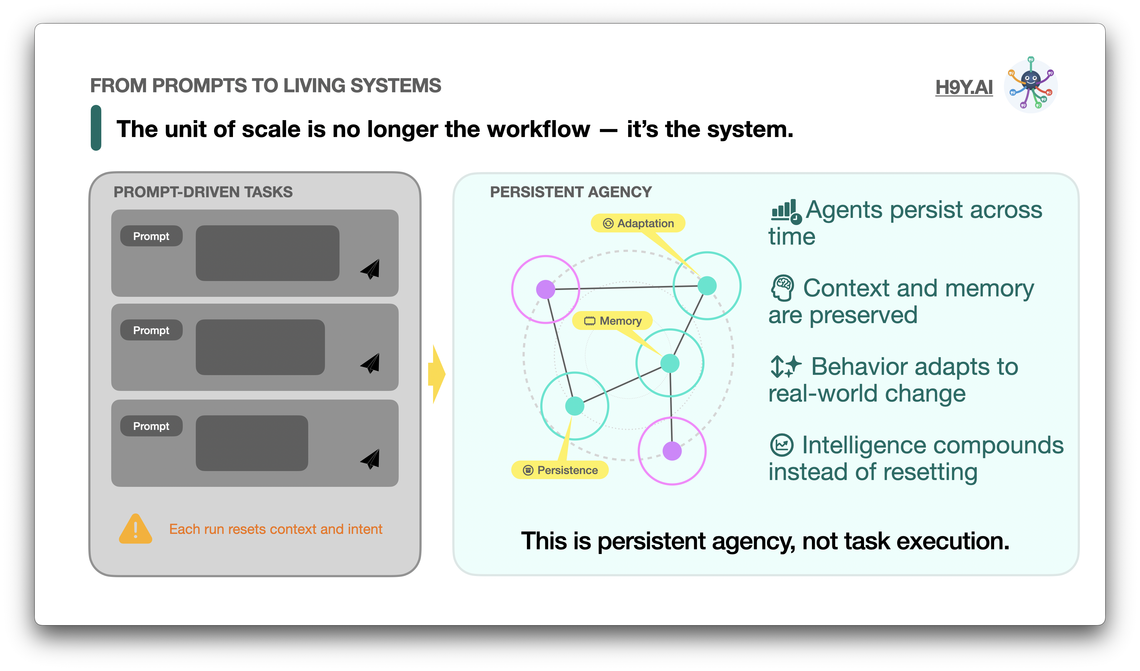 HyperAgency gallery image