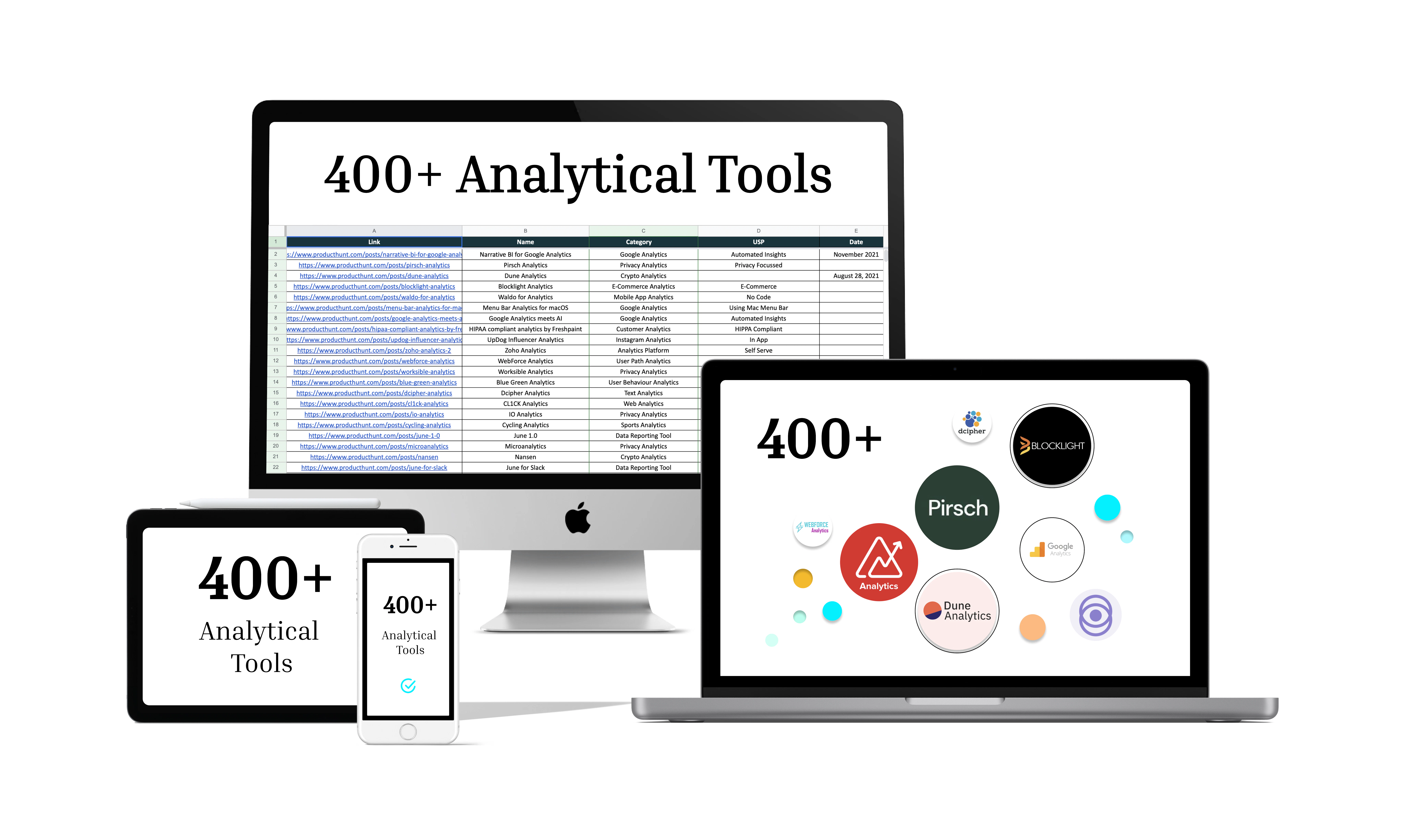 400+ Analytics Tools Sheet