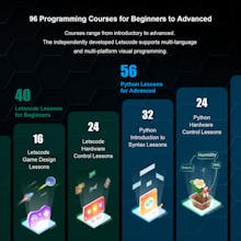 CrowPi L - Real Raspberry Pi Laptop gallery image
