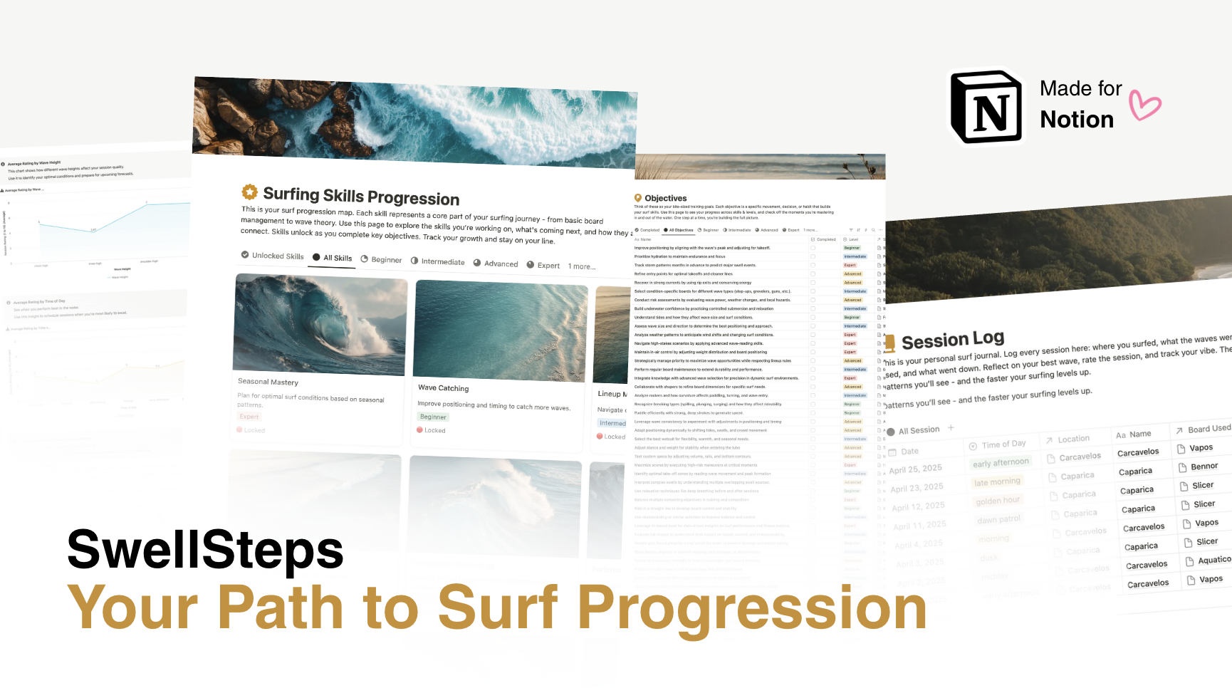 SwellSteps gallery image