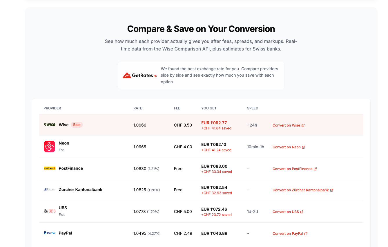 Swiss Currency Converter - Screenshot 2 showing product features and functionality