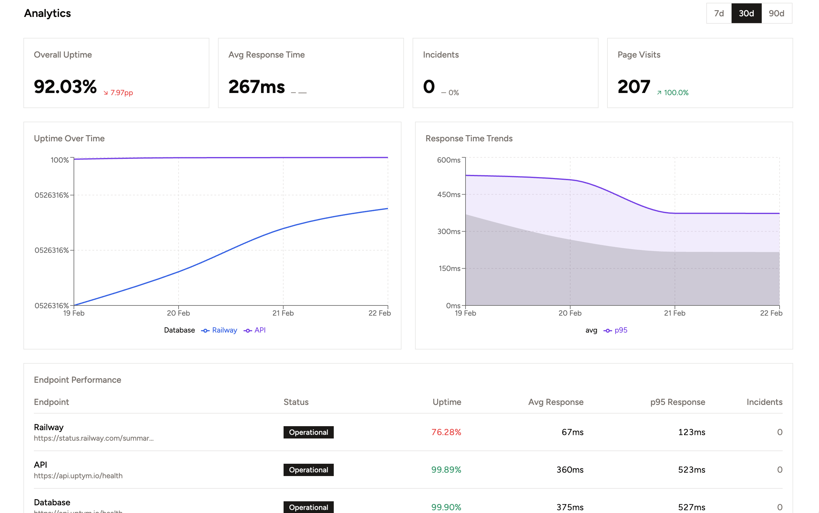 Uptym - Screenshot 2 showing product features and functionality
