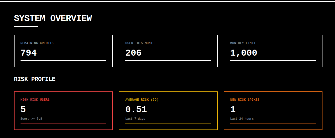 Zodiac Platform - Screenshot 2 showing product features and functionality