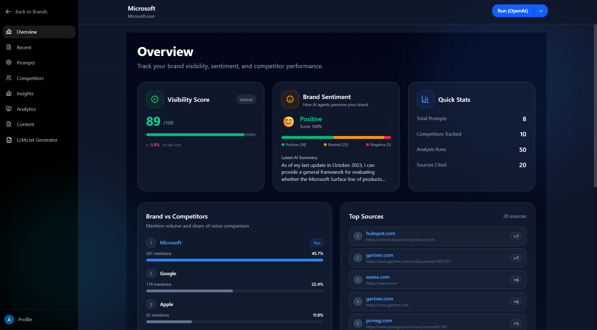 AImpact  gallery image